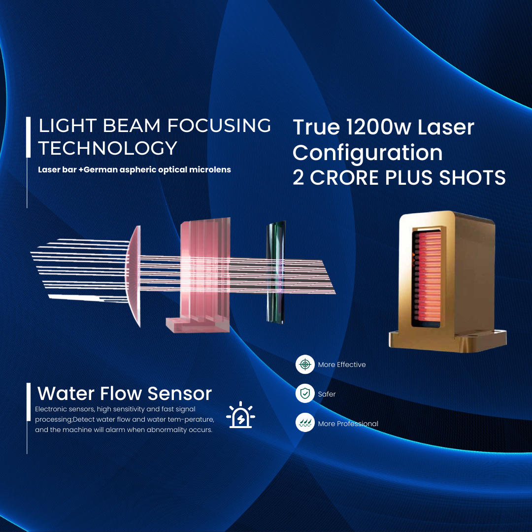 QUANTUS ULTRA  - 3 Wavelength Diode Laser Hair Removal Machine | FDA Approved Super High Power Diode Laser Machine | 1200W Four Wavelength (755nm + 808nm +1064nm) Diode Laser Hair Removal Machine