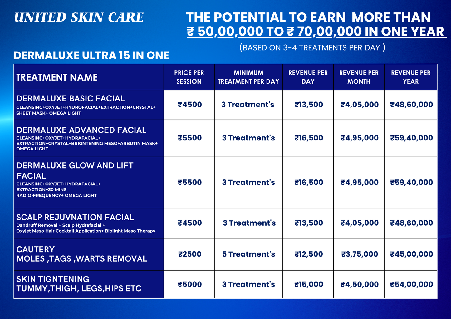 Dermaluxe Ultra 17 in One | Made in India | 3 Years Warranty | Advanced Medifacial System