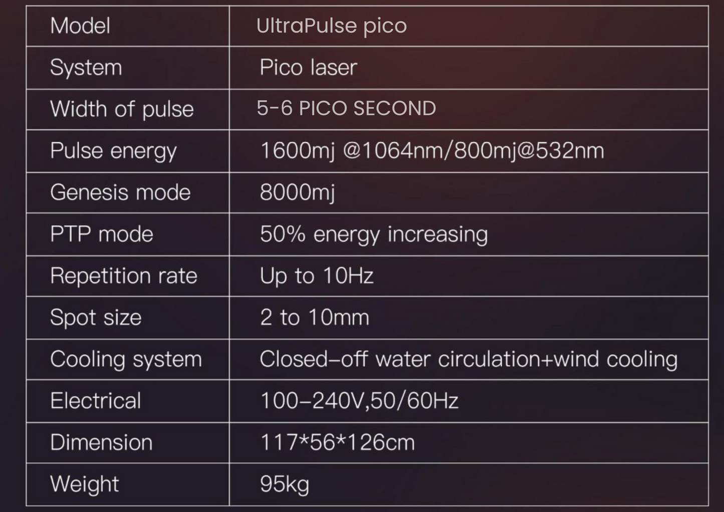 Quantus Picoluxe Ultra | US FDA Approved | 2 Years Warranty |