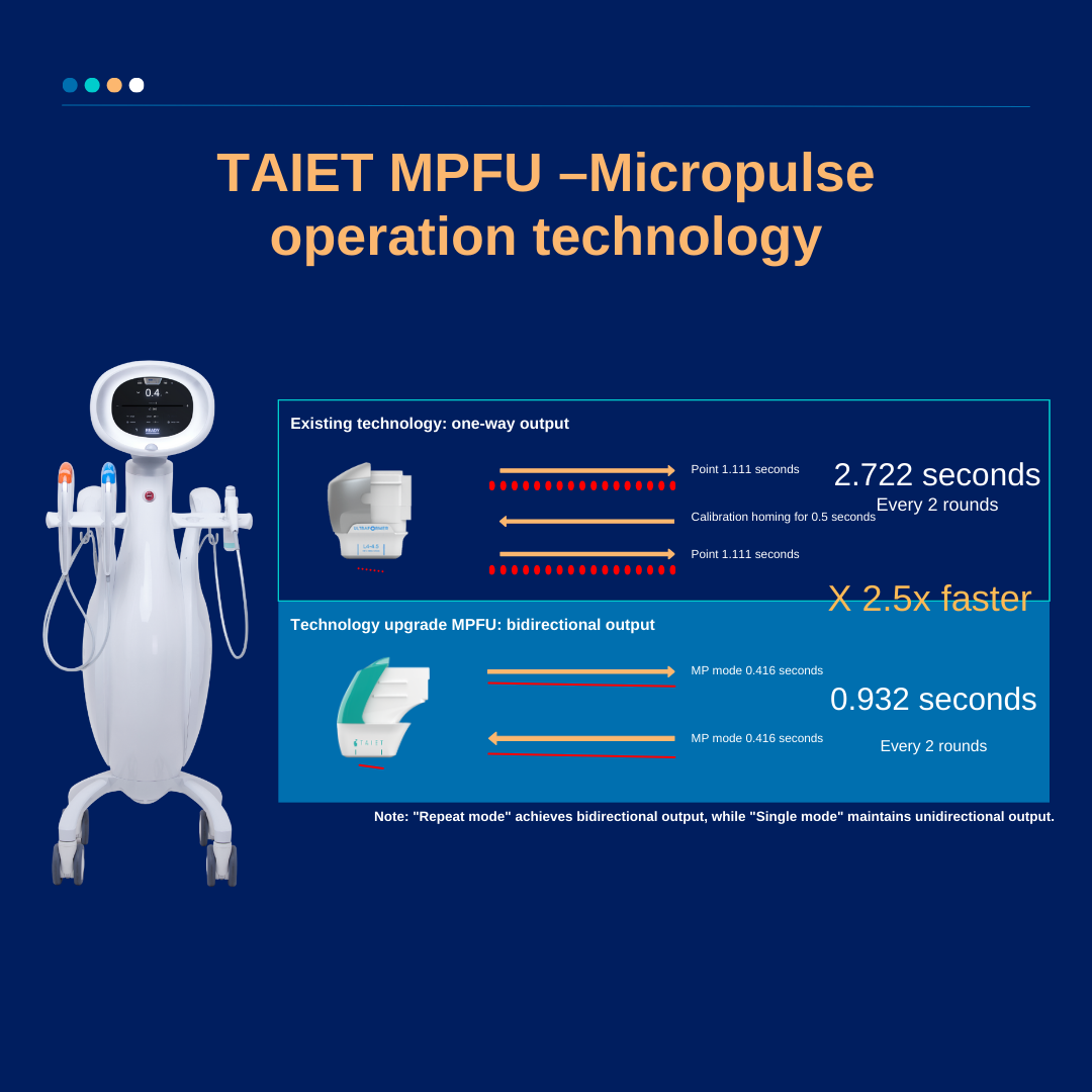 10D HIFU | Q-Lift | High Intensity Focused Ultrasound | Slimming Machine
