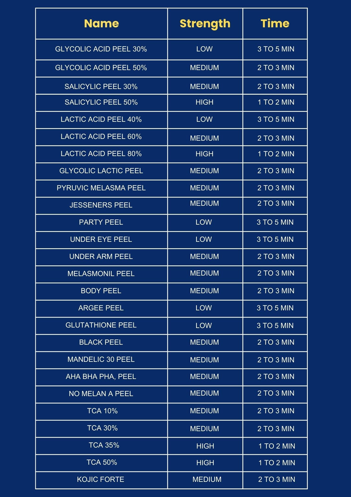 TCA Peel 10%, 30 ML