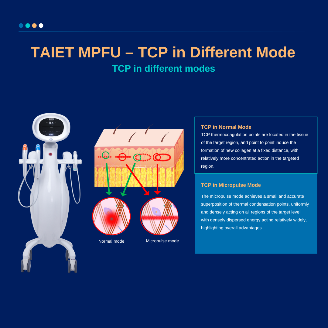 10D HIFU | Q-Lift | High Intensity Focused Ultrasound | Slimming Machine