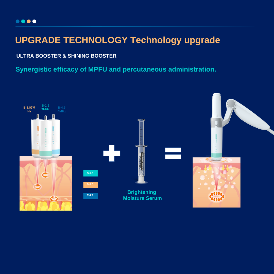 10D HIFU | Q-Lift | High Intensity Focused Ultrasound | Slimming Machine