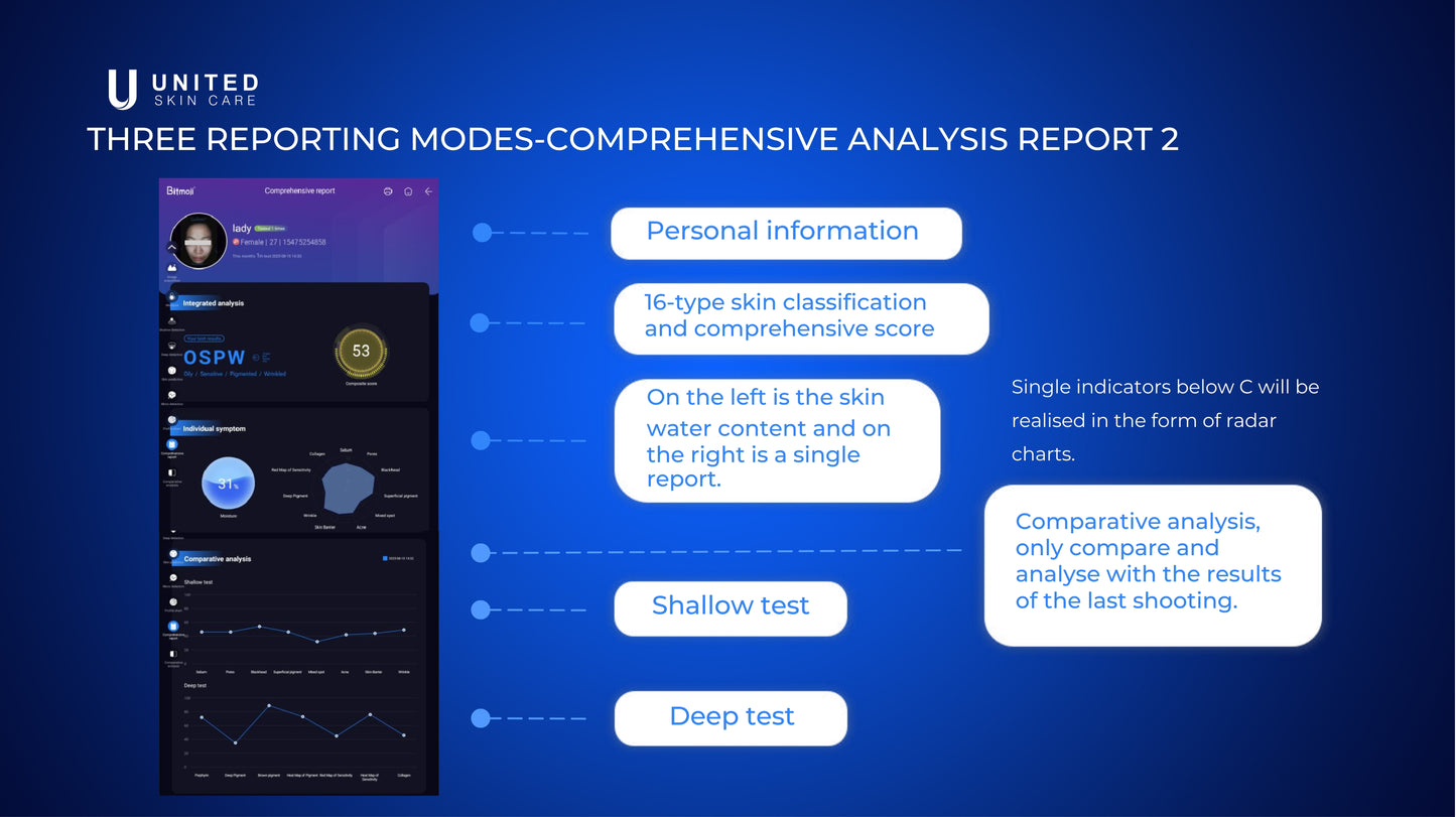 Quantus Vision Pro | AI Intelligent Skin & Hair Analyser