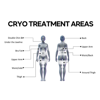 Quantus Cryosculpt 4D | Cryolipolysis with EM Sculpt