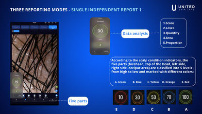 Quantus ScalpQ PRO | AI Intelligent Scalp Analyzer & Hair Follicle Detection System