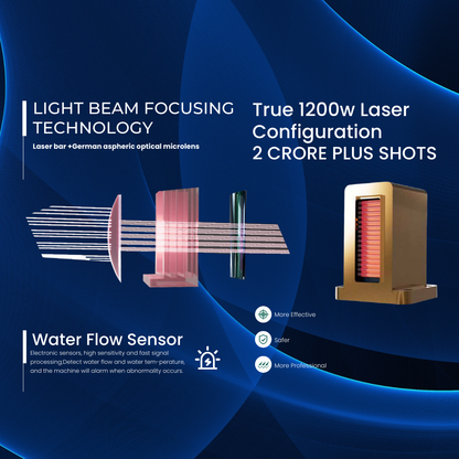 QUANTUS ULTRA  - 4 Wavelength Diode Laser Hair Removal Machine | FDA Approved Super High Power Diode Laser Machine | 1200W Four Wavelength (755nm + 808nm +940nm + 1064nm) Diode Laser Hair Removal Machine