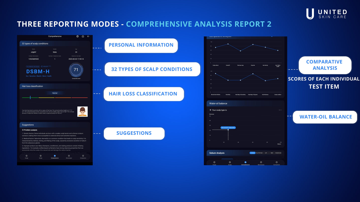 Quantus ScalpQ PRO | AI Intelligent Scalp Analyzer & Hair Follicle Detection System