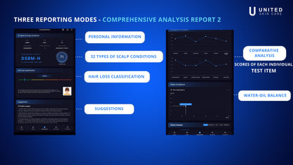 Quantus ScalpQ PRO | AI Intelligent Scalp Analyzer & Hair Follicle Detection System