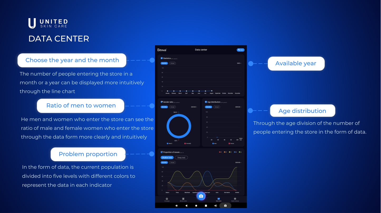 Quantus Vision Pro | AI Intelligent Skin & Hair Analyser