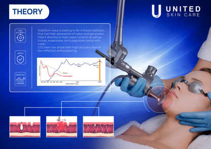 Quantus Ultra Beam CO2 Fractional Laser Machine | 60W True Power | 10600nm UltraPulse | Skin Resurfacing, Acne Scars, Pigment & Scar Removal | FDA & CE Approved | United Skin Care