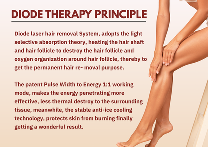 Neo Laser 2500W Diode + Nd:YAG Laser Machine | 4-Wave Diode Hair Removal + Pico Tattoo & Pigmentation | CE Approved