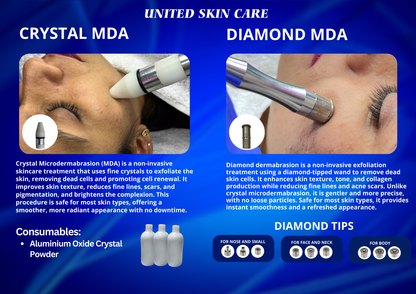 HydraLuxe 5 in One Hydra Facial |Crystal & Diamond MDA | Oxy Jet Spray | Hydro Facial MDA | Dandruff Exfoliator | 2 Years Replacement Warranty