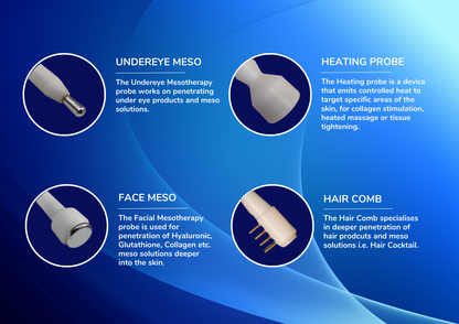Ultra Poration 7 in One Platforn | No Needle Mesoelectroporation | 2 Year Warranty