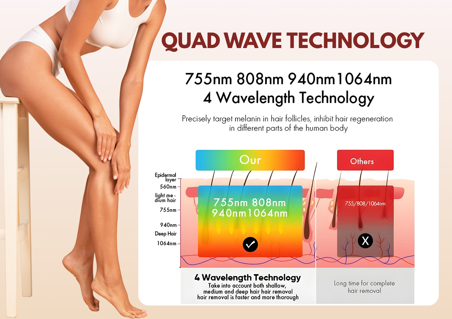 Neo Laser 2500W Diode + Nd:YAG Laser Machine | 4-Wave Diode Hair Removal + Pico Tattoo & Pigmentation | CE Approved
