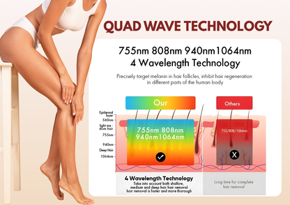 Neo Laser 2500W Diode + Nd:YAG Laser Machine | 4-Wave Diode Hair Removal + Pico Tattoo & Pigmentation | CE Approved
