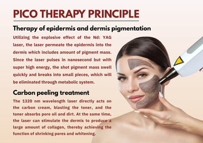 Neo Laser 2500W Diode + Nd:YAG Laser Machine | 4-Wave Diode Hair Removal + Pico Tattoo & Pigmentation | CE Approved