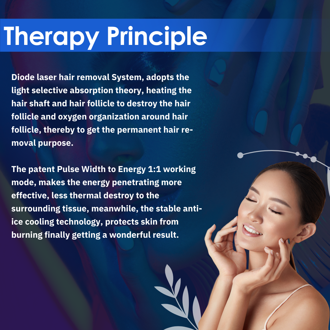 Quantus Leo  Diode With Pico Laser 2 In 1 | 1200 Watt Diode Laser and Hair Removal + 1000 Watt Pico Laser