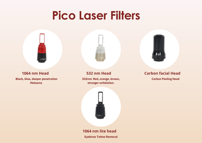 Neo Laser 2500W Diode + Nd:YAG Laser Machine | 4-Wave Diode Hair Removal + Pico Tattoo & Pigmentation | CE Approved