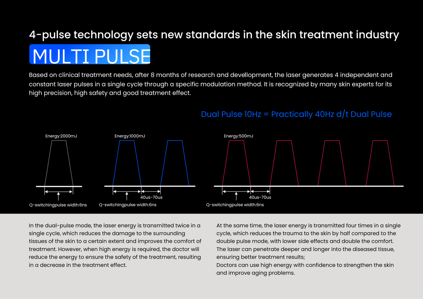 Quantus Picoluxe Ultra | US FDA Approved | 2 Years Warranty |
