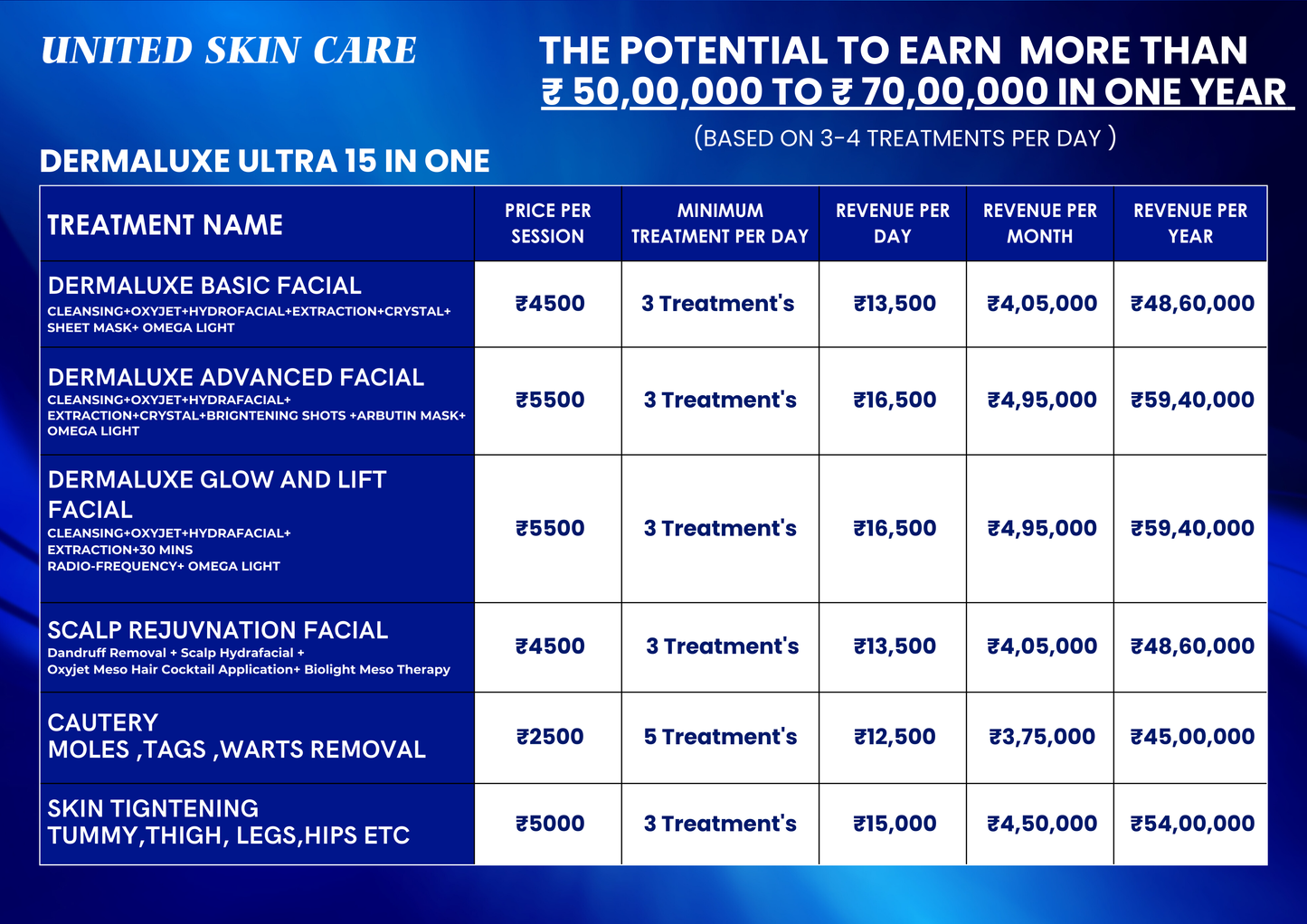 Hydraluxe 10 in One | 2 Years Warranty | Hydra Facial, Radio Frequency, Micro Dermabrasion, Oxy Jet Peel