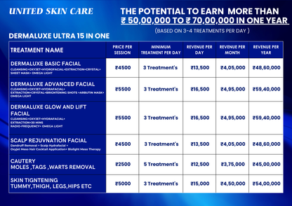 Hydraluxe 10 in One Hydra Facial | 2 Years Warranty | Hydra Facial, Radio Frequency, Micro Dermabrasion, Oxy Jet Spray, Cautery