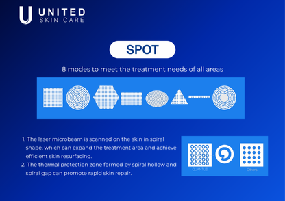 Quantus Ultra Beam CO2 Fractional Laser Machine | 60W True Power | 10600nm UltraPulse | Skin Resurfacing, Acne Scars, Pigment & Scar Removal | FDA & CE Approved | United Skin Care