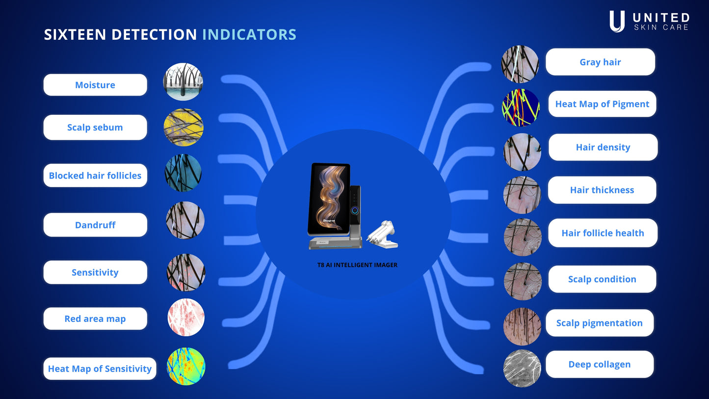 Quantus ScalpQ PRO | AI Intelligent Scalp Analyzer & Hair Follicle Detection System