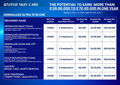 Dermaluxe Ultra Hydra Facial 15 in One | 3 Year Warranty | Made in India | Hydro Facial Dermabrasion Radio Frequency Meso Electroporation Oxygeneo